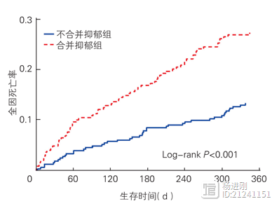 我国超四成心衰患者存在抑郁！阜外医院研究