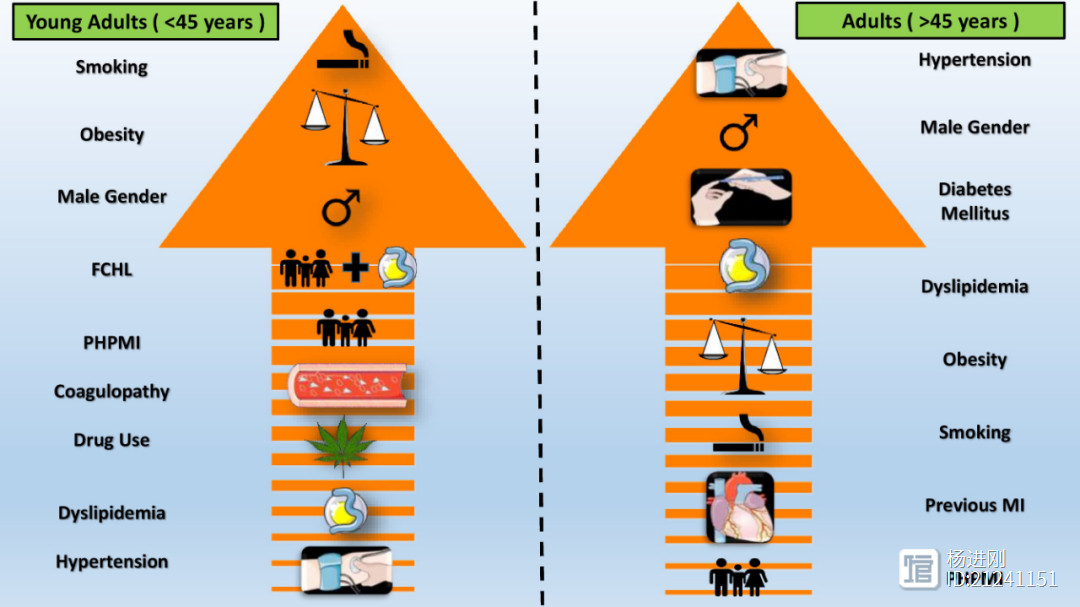 中青年男士、吸烟和肥胖：年轻心梗高危人群！最新综述