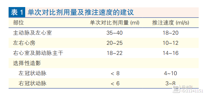 安全使用26条建议！心血管介入碘对比剂应用专家共识