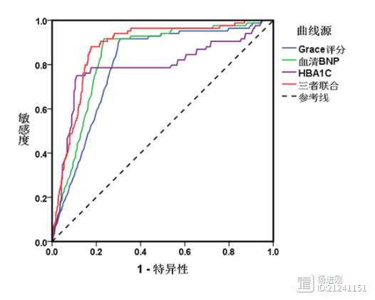 提高GRACE评分预测价值有新法！ESC 2021阜外医院赵雪燕等研究