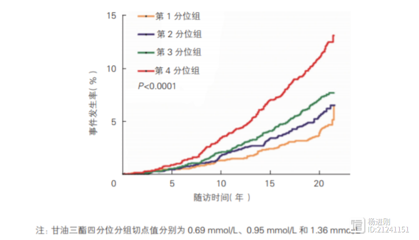 甘油三酯>1.2时，开始有危害！欧洲动脉粥样硬化学会共识