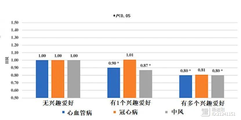 生活无趣，要防心血管病！日本研究