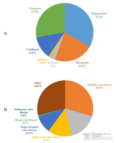 退行性病变，已成我国瓣膜病主因！阜外医院李静等研究