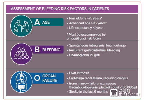 老年人可缩短双抗时间，或适当减量！亚太特殊人群P2Y12抑制剂共识
