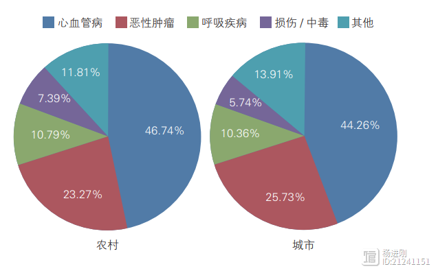 【全文下载】面临双重压力，心血管病负担持续增加！中国心血管健康与疾病报告2021