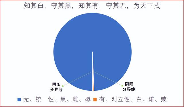 知其白，守其黑，为天下式