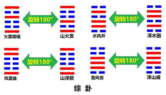 在宇宙的尽头和周敦颐的《太极图》两端，转身得道