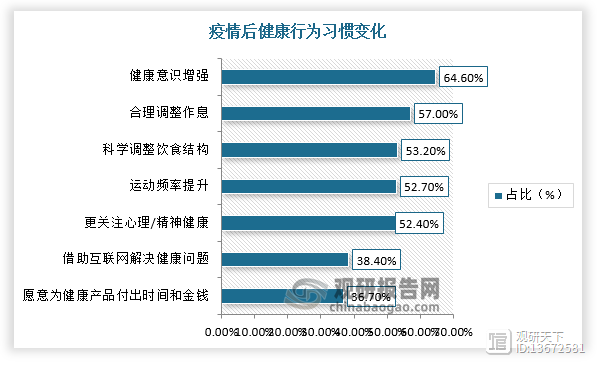 中国老年人健身行业发展现状分析 老年人群体壮大有望加速产业需求上升