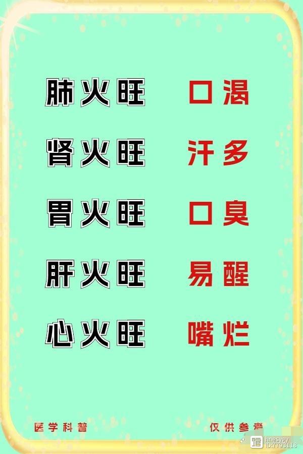 五脏有没有火，看看你有没有这些状况就知道！肺火旺——口渴，玄麦甘桔颗粒。肾火旺——汗多，知柏地黄丸。胃火旺——口臭，霍香清胃丸。肝火旺——易醒，泻肝安神丸心火旺——嘴烂，导赤丸