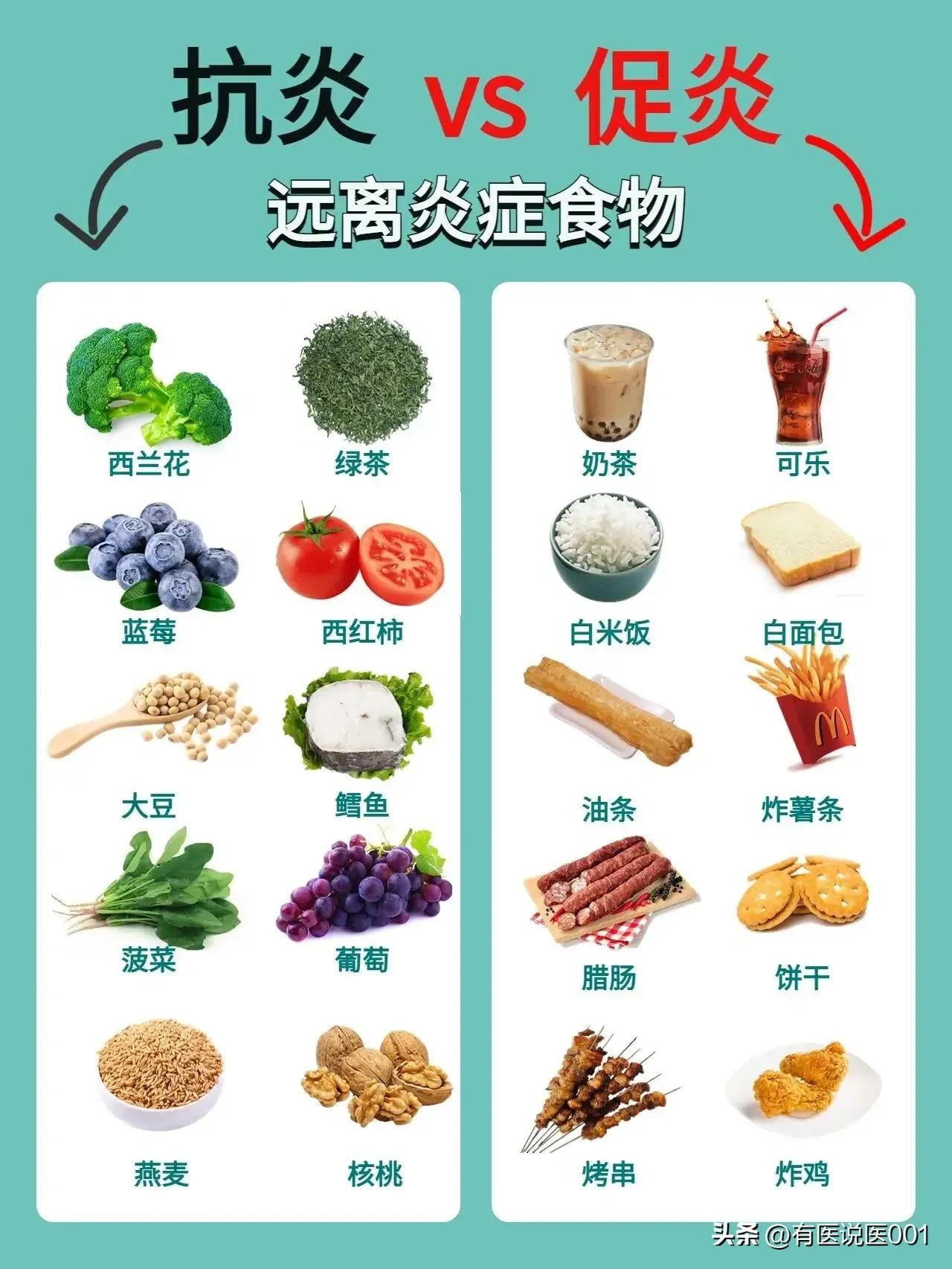 抗炎VS促炎，远离炎症食物！抗炎可以多吃这些食物 [比心]