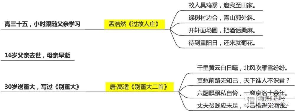 《长安三万里》，借高适与李白的七次会面，展示了庞大的唐代诗人朋友圈