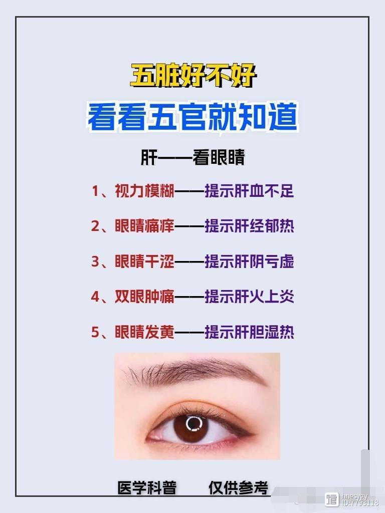 五脏好不好，看看五官就知道，第一、肝——看眼睛。第二、肺——看鼻子。第三、脾——看嘴巴。第四、肾——看耳朵。第五、心——看舌头。