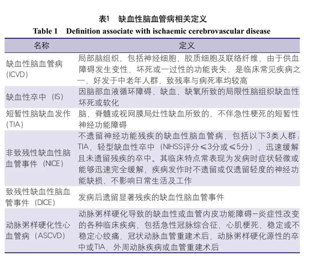 中国脑血管病临床管理指南（第2版）（节选）——第4章 缺血性脑血管病临床管理推荐意见（上）