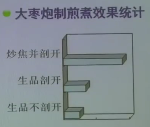 何庆勇教授讲泻心类方的临床应用（十）半夏泻心汤——胃病第一方