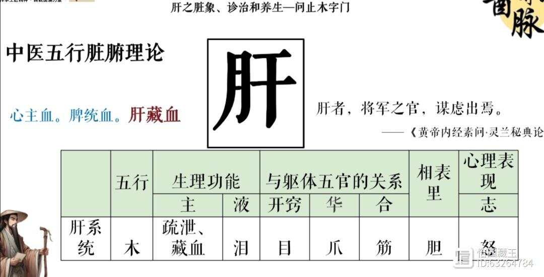 精一学习笔记一一问止木字门