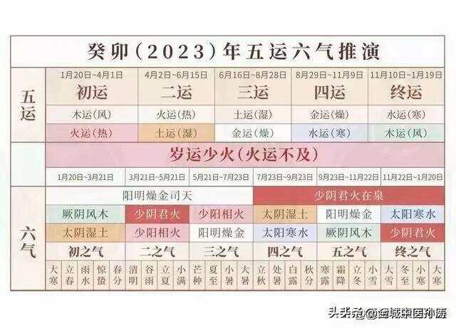 近期流感＋支原体肺炎治法总结 当前流行的流感、支原体和新冠病毒都