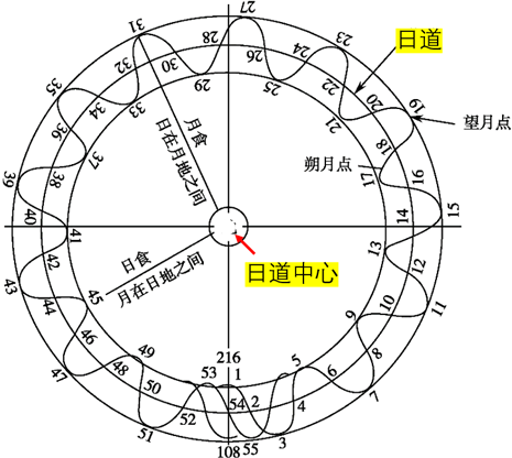 从《黄帝内经》考古五运六气(下）