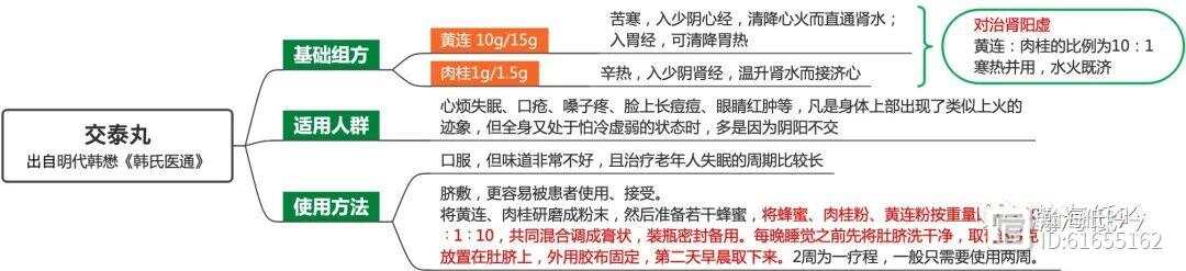 简单有效的交泰丸脐敷法，搓脚心或贴敷涌泉穴，都可调阴阳促心肾相交