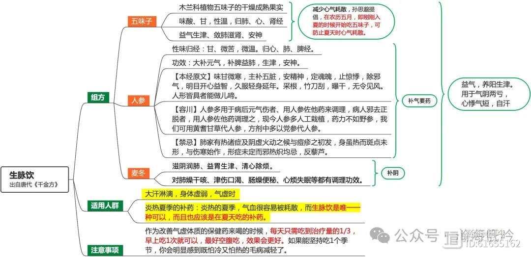 得气则充，失气则弱，以补气使血道充盈脉气以复——唯一能在夏天吃的补药生脉饮
