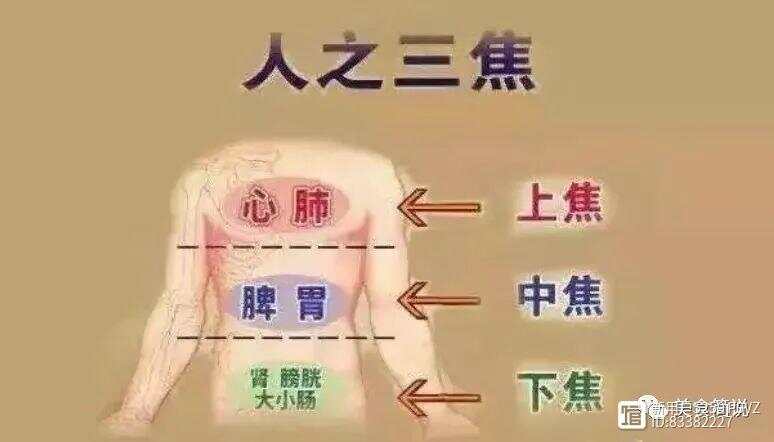 三伏天，身体上热下寒，用一个方子，三焦一通，疾病自然除